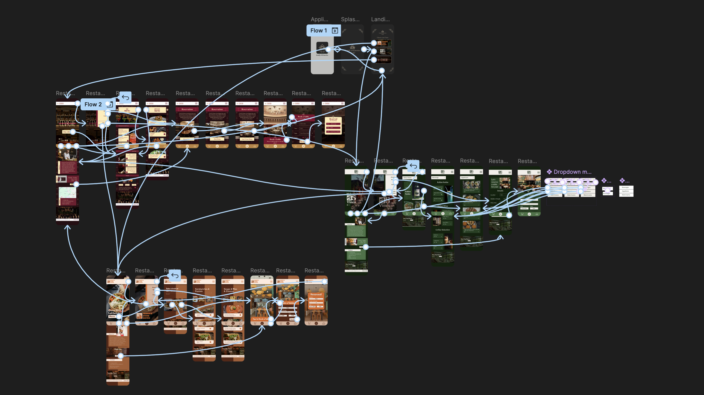 Click to check the Figma Prototype of Family of Eateries